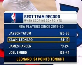 华体会hth-我全都要！19-20赛季后30+胜率榜：獭兔领跑 小卡第2 登帝上榜